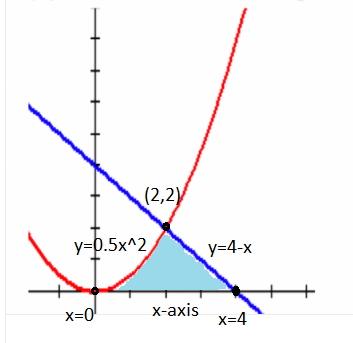 Calculus homework question answer, step 1, image 1